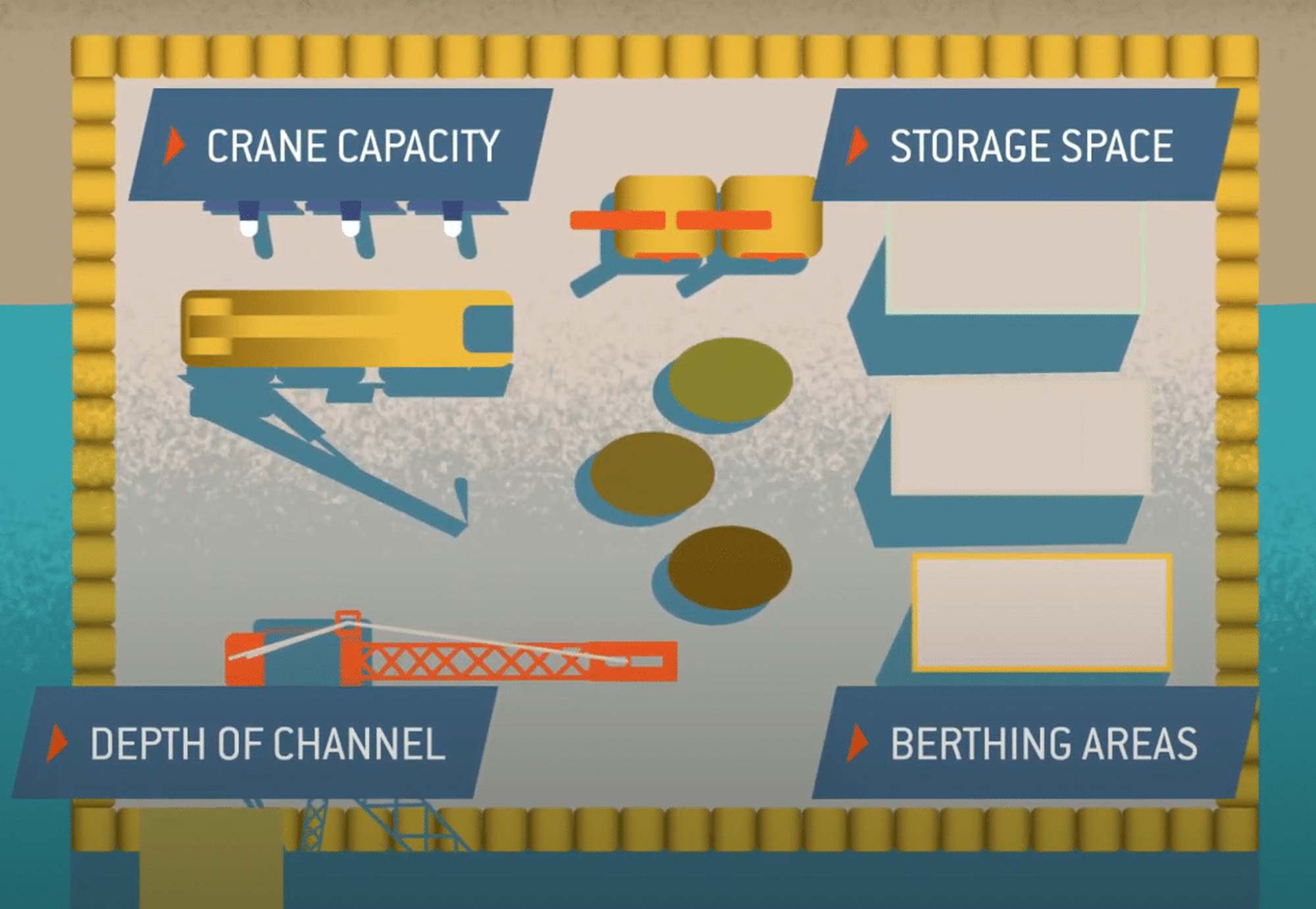 Mooring Emergency Response Plan includes identifying suitable mobilisation docks. This requires assessing storage, channel depth, berthing, and crane capacity.