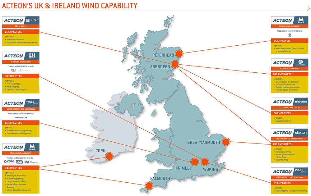 Acteon’s UK & Ireland Wind Capability