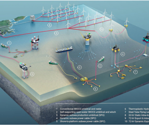 Maximising power cable reliability for offshore wind