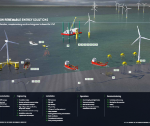 Offshore Renewables Buyers Guide
